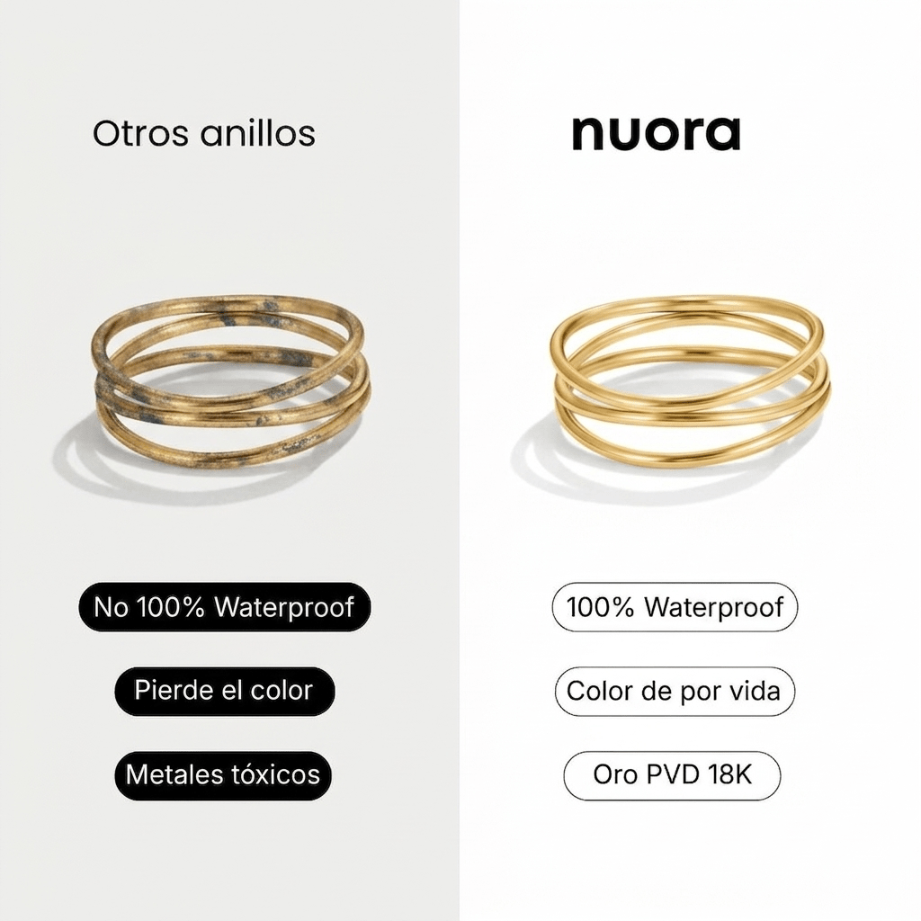 Anillo Loop