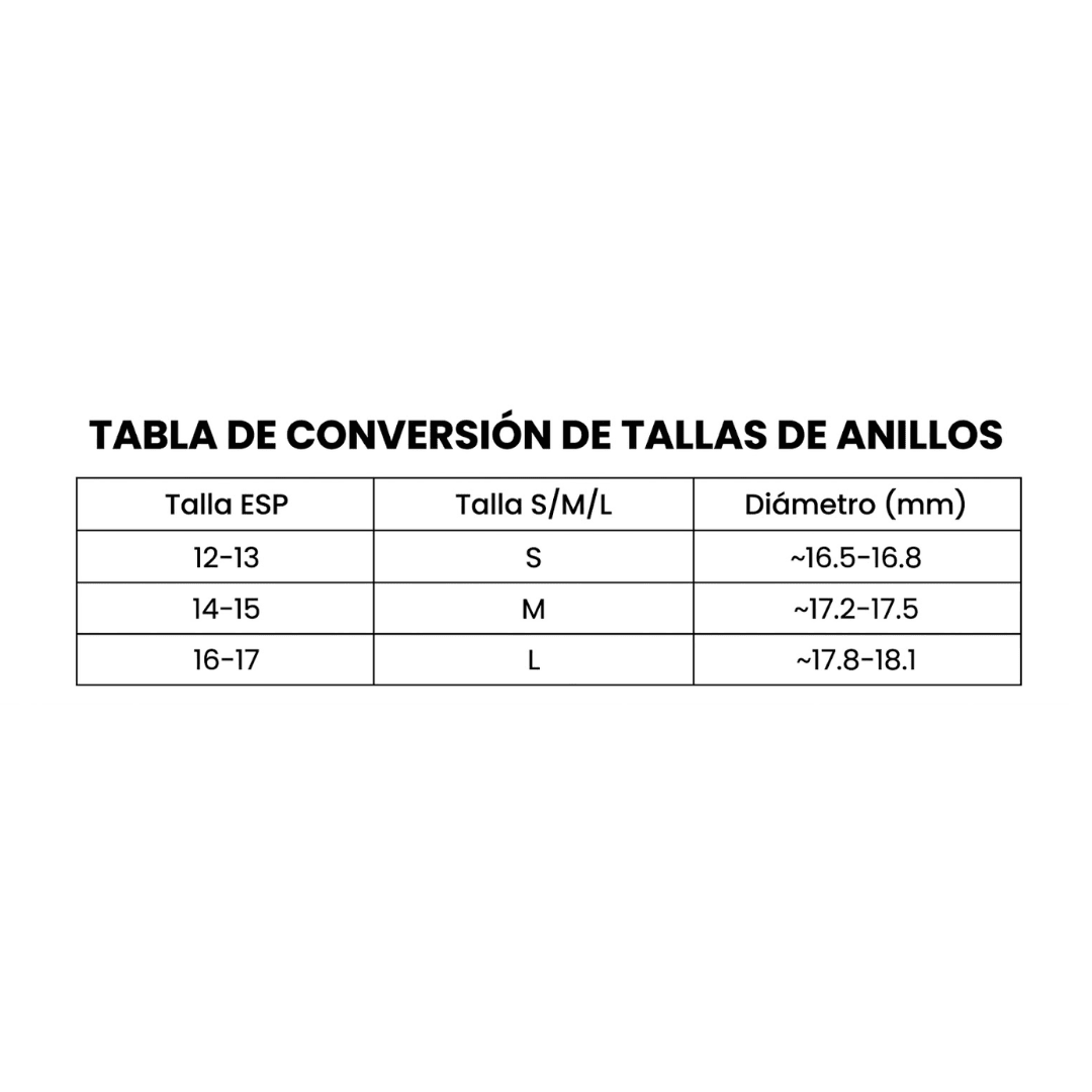 Anillo Esencial